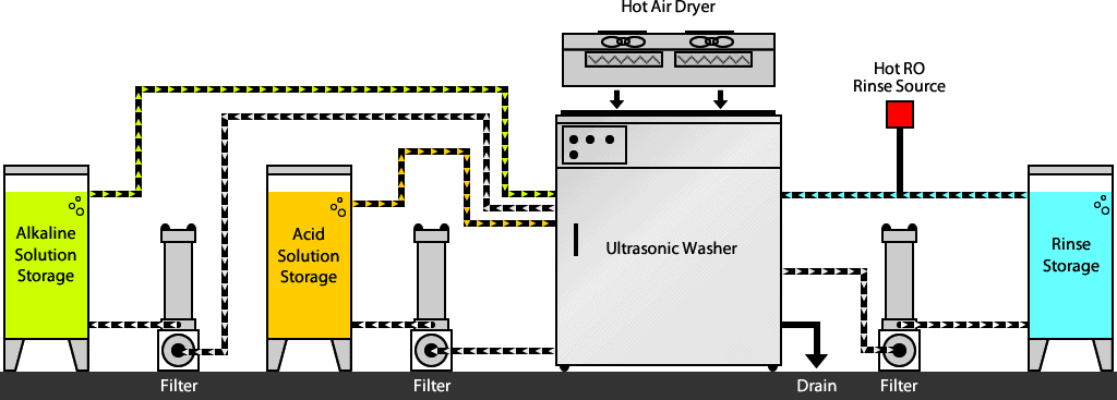 Esma automated liquid transfer process
