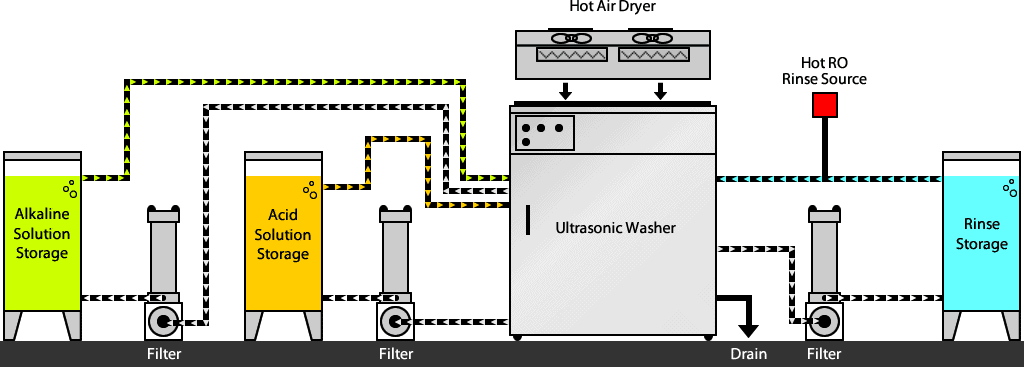 Ultrasonic Cleaning Animation